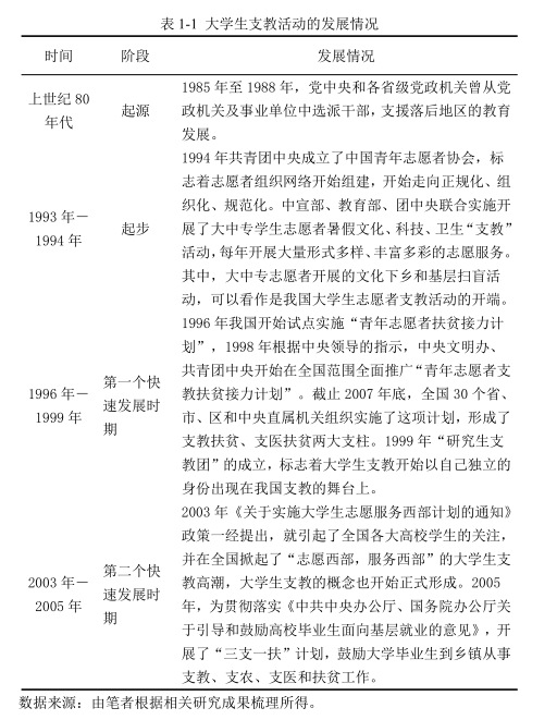 關于大學生三下鄉(xiāng)支教現(xiàn)狀分析與改進建議 ——以郎溪縣十字鎮(zhèn)為個案的調(diào)查研究